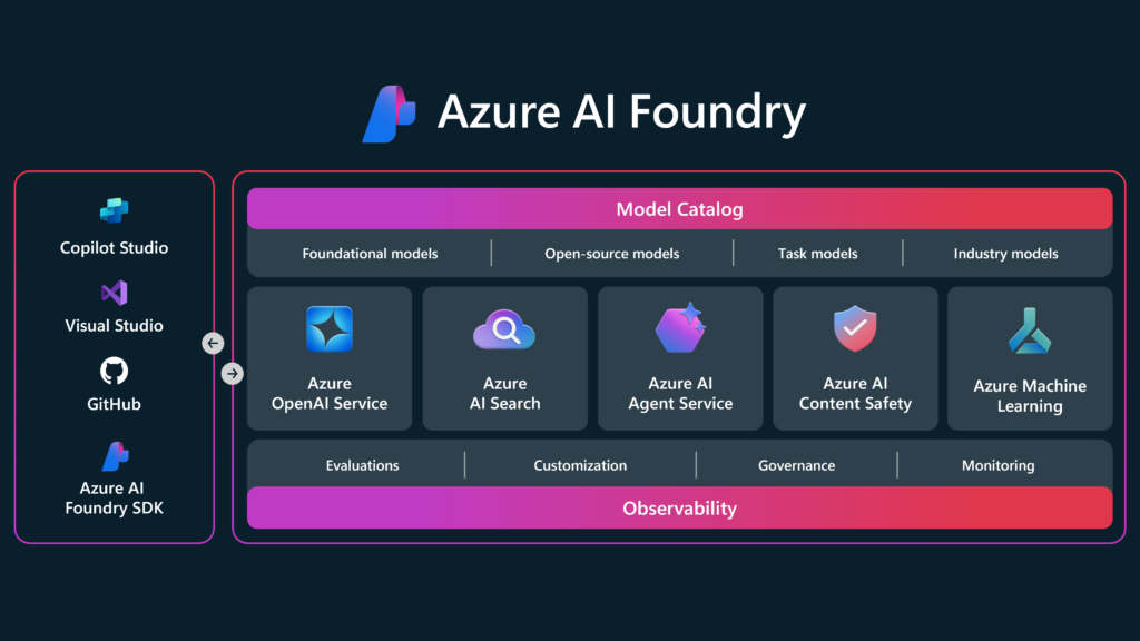Azure AI Foundry Stack